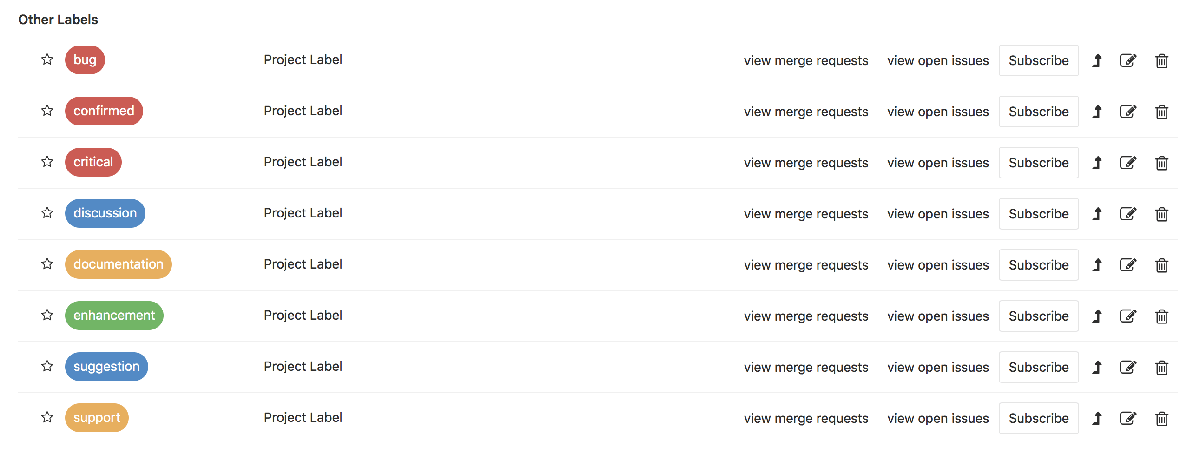 labels-project-user-help-gitlab